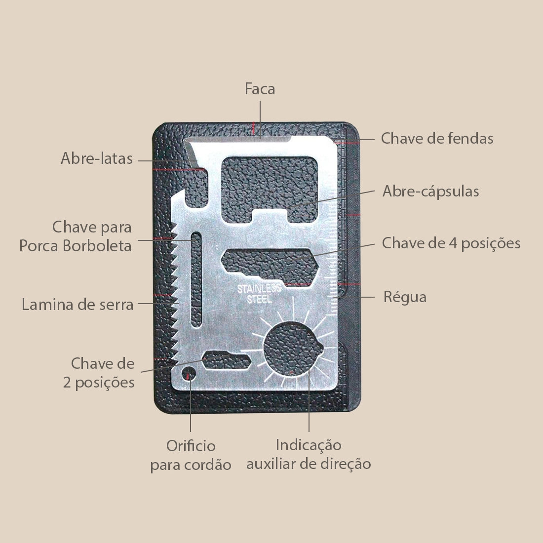 Kit de Sobrevivência e Autossalvamento Compacto