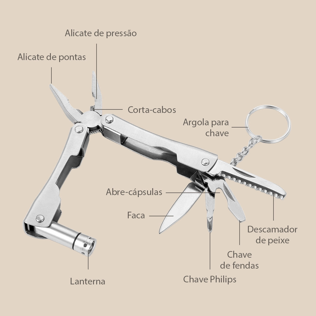 Kit de Sobrevivência e Autossalvamento Compacto