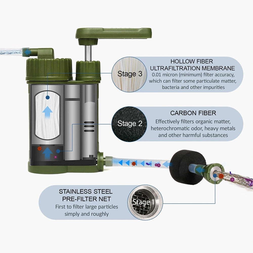 Purificador de Água Portátil com Sistema de Bomba Manual